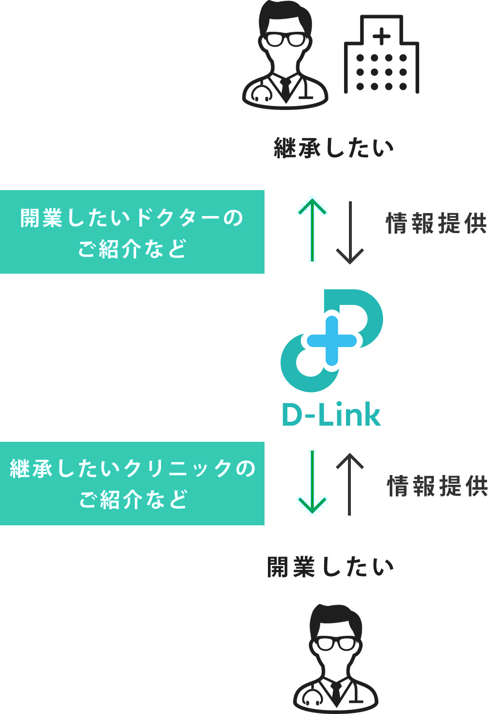 継承支援事業